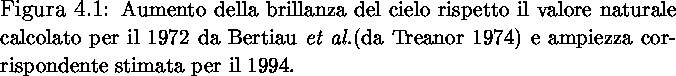 \begin{figure}
% latex2html id marker 1576

\vspace{12truecm}
\caption[Aumento d...
 ...}(da Treanor 1974) e ampiezza corrispondente stimata
per il 1994.
}}\end{figure}