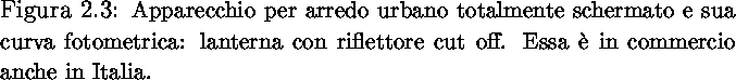 \begin{figure}
% latex2html id marker 471

\vspace{10truecm}
\caption[Apparecchi...
 ...rna con riflettore cut off. Essa \`e in commercio anche in
Italia.}}\end{figure}