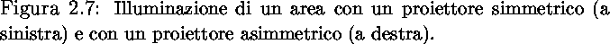 \begin{figure}
% latex2html id marker 512

\vspace{7truecm}
\caption[Illuminazio...
 ...mmetrico (a sinistra) 
e con un proiettore asimmetrico (a destra).}}\end{figure}